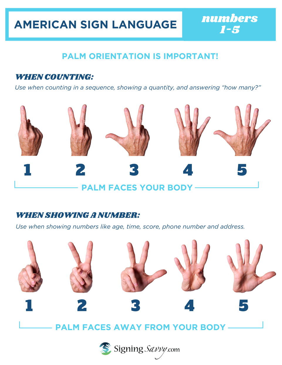 ASL Numbers 1 to 5