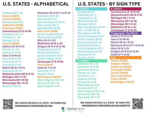 U.S. State Signs - List Only