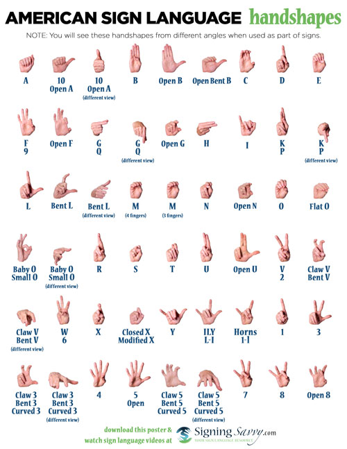 Handshapes in American Sign Language (ASL)