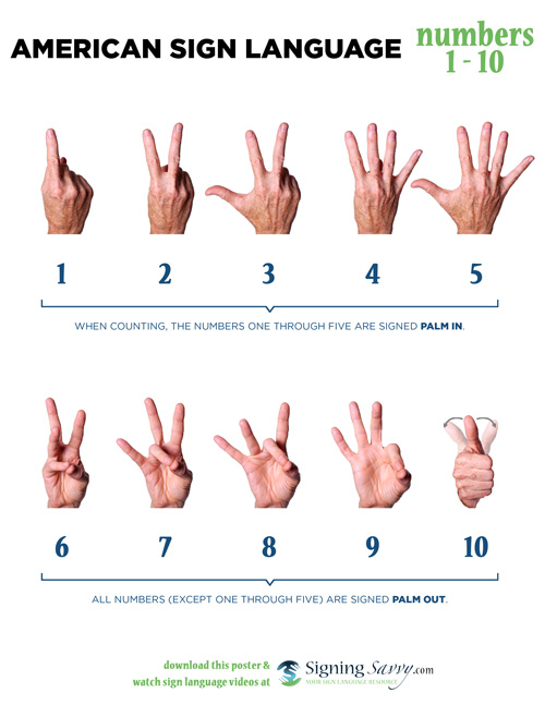 Asl Number Chart Printable