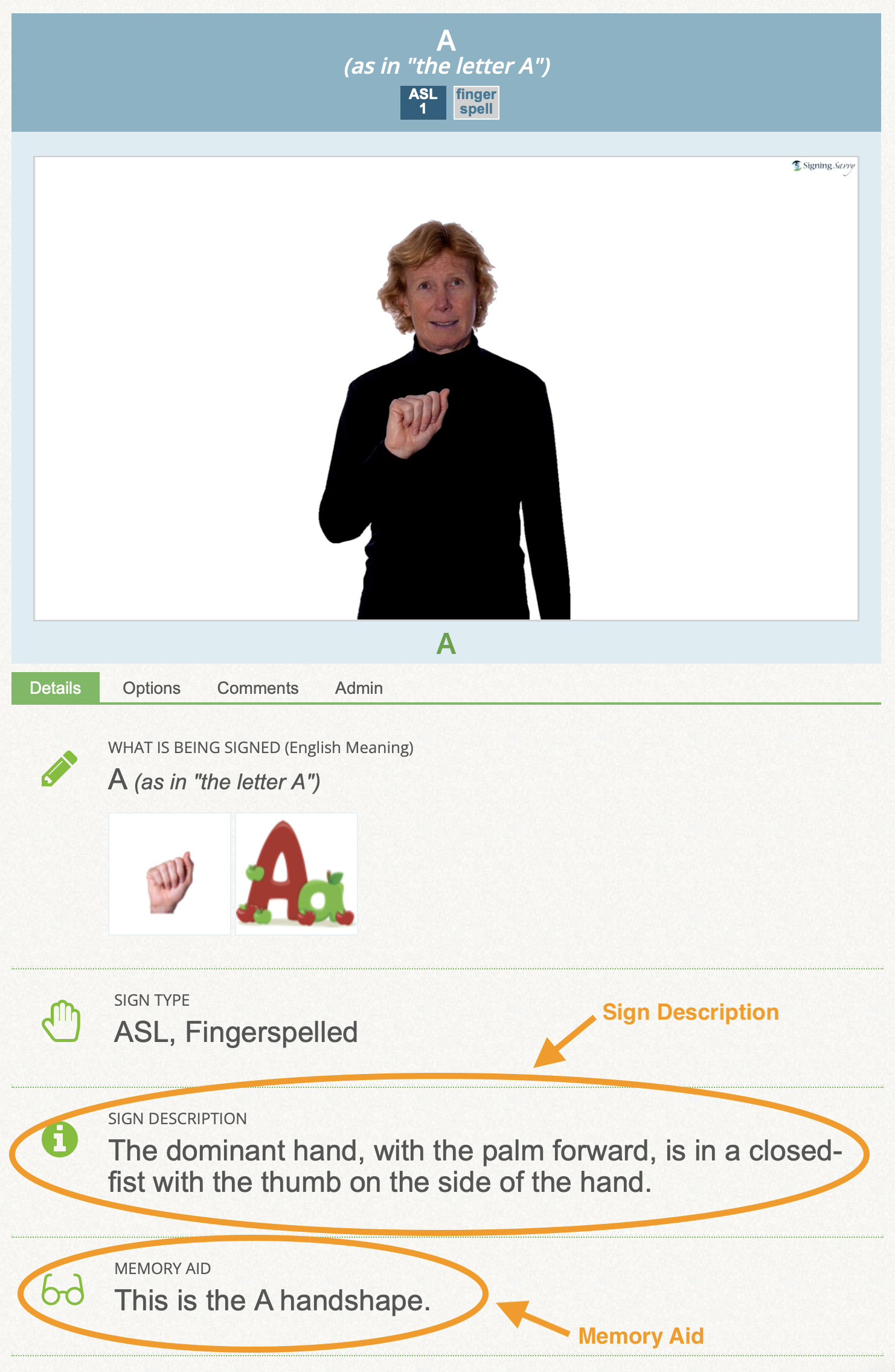 See the sign description and memory aid